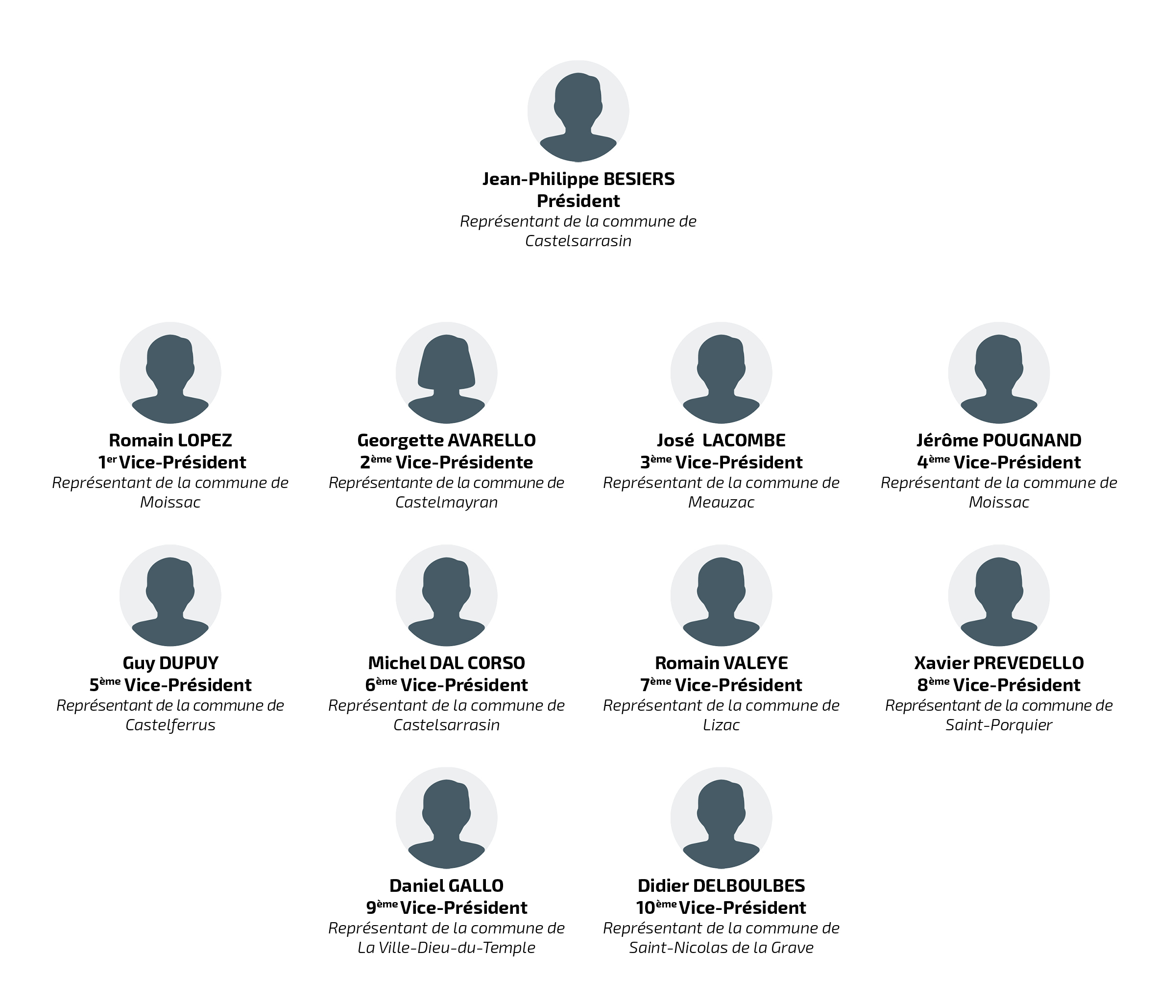 Composition Bureau syndical